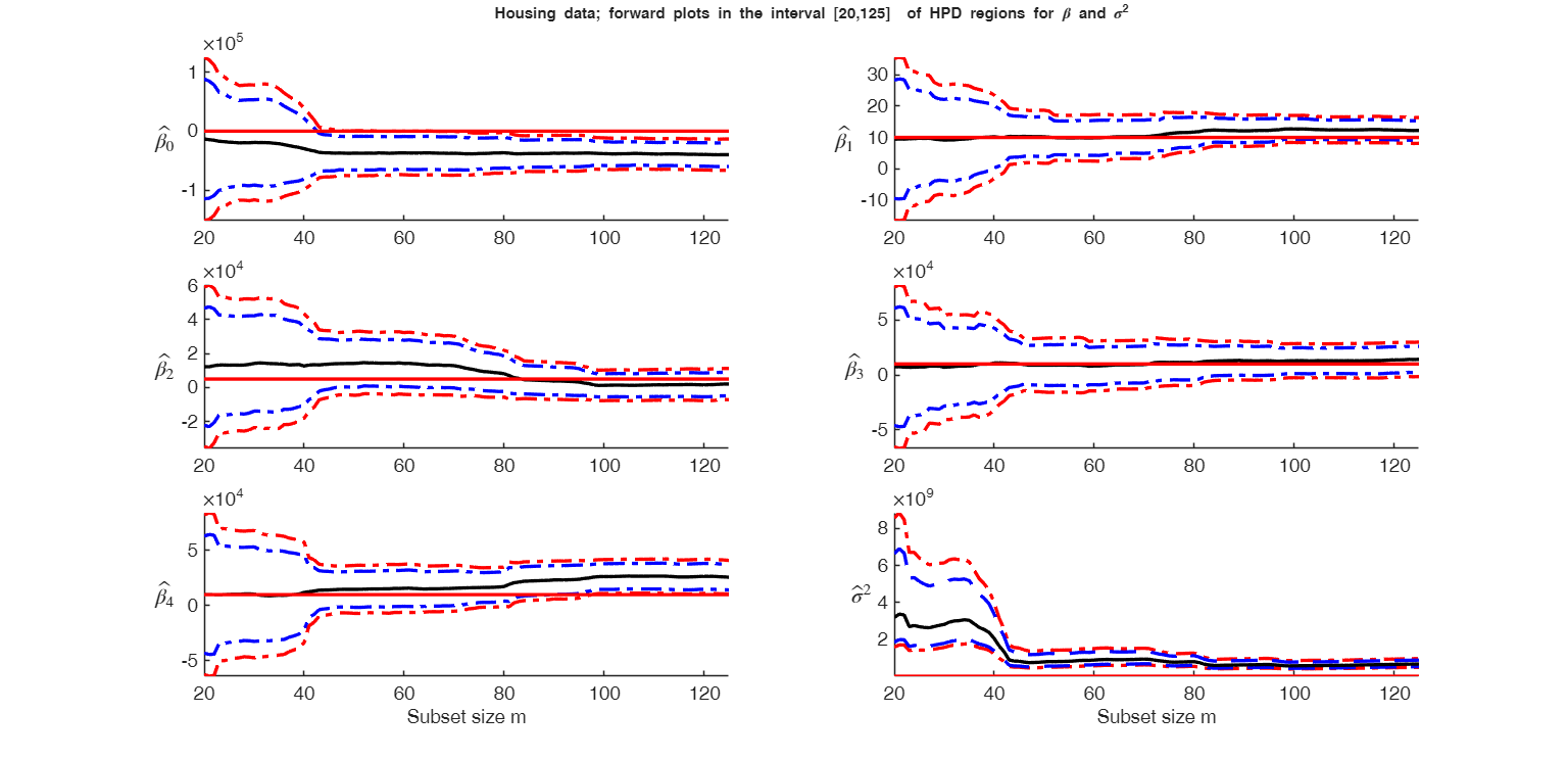 Click here for the graphical output of this example (link to Ro.S.A. website)
